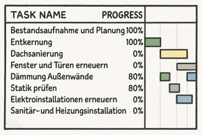 Excel Gantt
